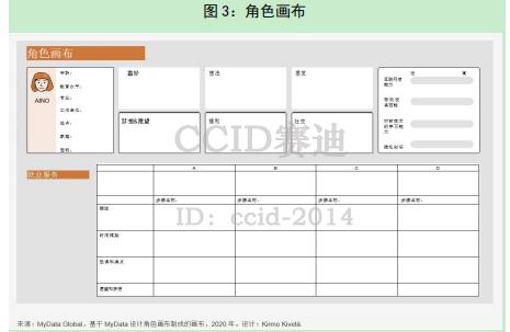 世界经济论坛发布《数据赋能社会：以人为本的数据关系方法》