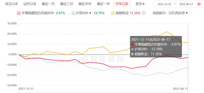 火了！美女基金经理公开征友：985以上、20-50岁、颜值前20%！执掌产品累计收益超560%