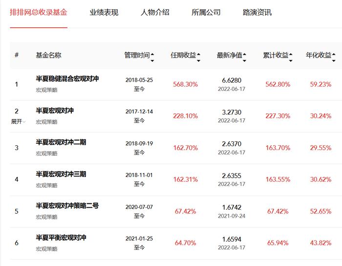 火了！美女基金经理公开征友：985以上、20-50岁、颜值前20%！执掌产品累计收益超560%