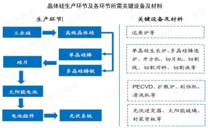 上市四年营收涨3倍，利润涨2倍，市值涨10倍，重要股东套现29亿：捷佳伟创，有实力，也有运气