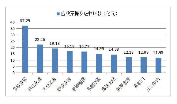 减持超8亿？顾家家居控股股东单月两度减持，透露什么信号？ | 公司汇