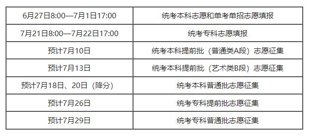 北京今日启动高考志愿填报，考生须在截止日期前提交志愿信息