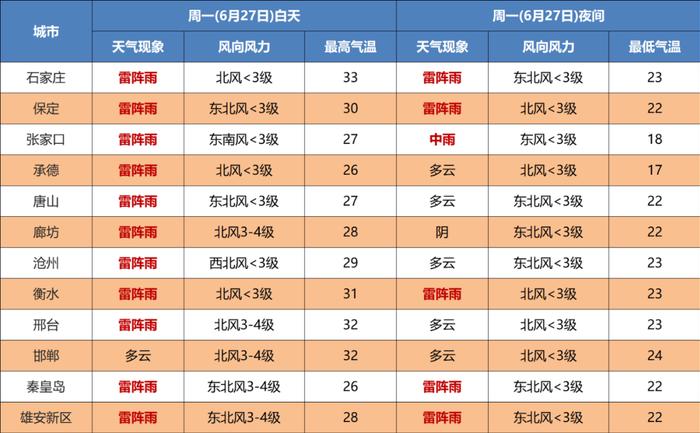 【最新消息】预警！中到大雨+阵雨马上到→