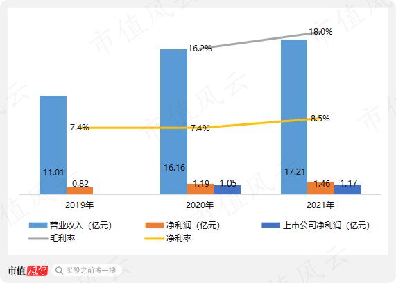 造航母的工厂2：“领先就领先美国”的电磁弹射系统，掌声送给马伟明院士和各位投资者！至于湘电股份……