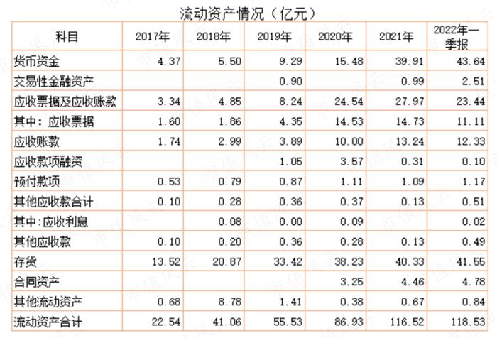 上市四年营收涨3倍，利润涨2倍，市值涨10倍，重要股东套现29亿：捷佳伟创，有实力，也有运气