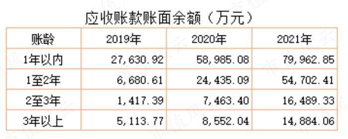 上市四年营收涨3倍，利润涨2倍，市值涨10倍，重要股东套现29亿：捷佳伟创，有实力，也有运气