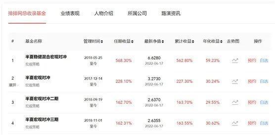 知名女基金经理回应征友“颜值要前20%”，从业16年累计收益超300%