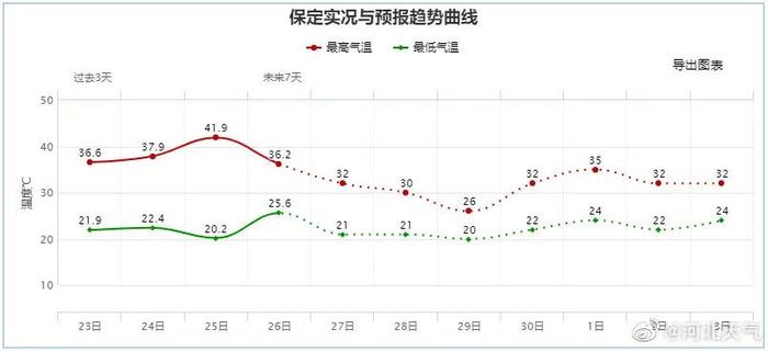 【最新消息】预警！中到大雨+阵雨马上到→