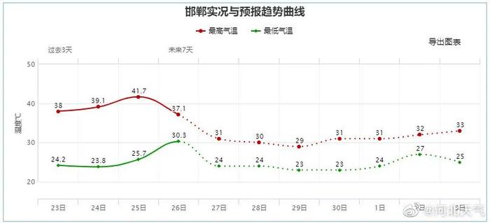 【最新消息】预警！中到大雨+阵雨马上到→