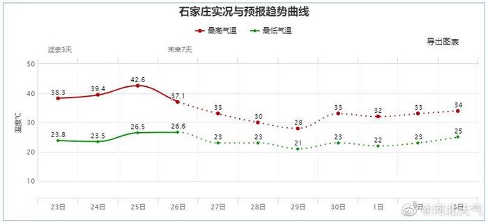 【最新消息】预警！中到大雨+阵雨马上到→