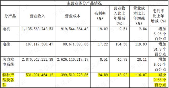 造航母的工厂2：“领先就领先美国”的电磁弹射系统，掌声送给马伟明院士和各位投资者！至于湘电股份……