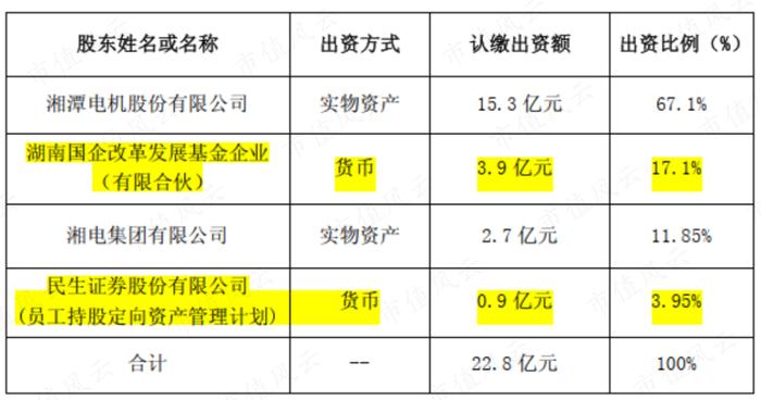 造航母的工厂2：“领先就领先美国”的电磁弹射系统，掌声送给马伟明院士和各位投资者！至于湘电股份……