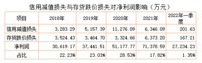 上市四年营收涨3倍，利润涨2倍，市值涨10倍，重要股东套现29亿：捷佳伟创，有实力，也有运气