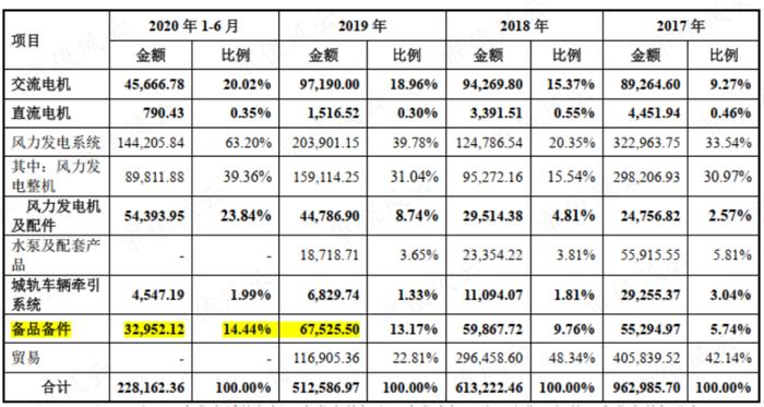 造航母的工厂2：“领先就领先美国”的电磁弹射系统，掌声送给马伟明院士和各位投资者！至于湘电股份……