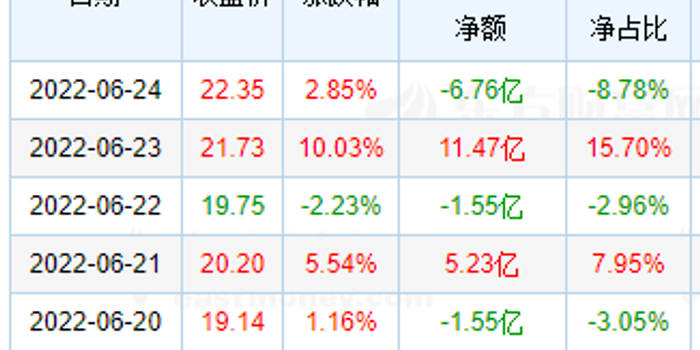 什么是动态市盈率ttm w700h350z1l10t10d76.jpg