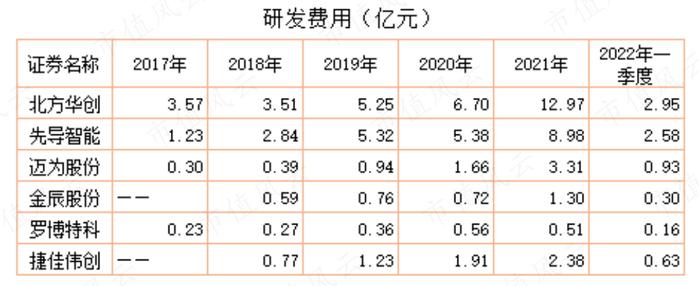 上市四年营收涨3倍，利润涨2倍，市值涨10倍，重要股东套现29亿：捷佳伟创，有实力，也有运气