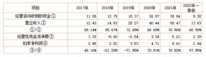 上市四年营收涨3倍，利润涨2倍，市值涨10倍，重要股东套现29亿：捷佳伟创，有实力，也有运气