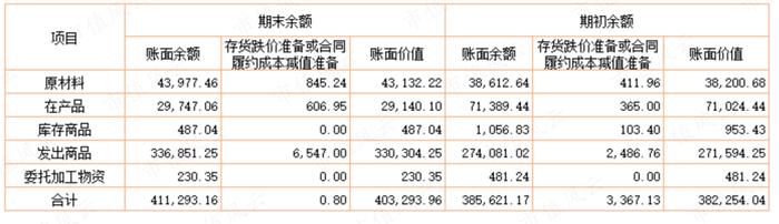 上市四年营收涨3倍，利润涨2倍，市值涨10倍，重要股东套现29亿：捷佳伟创，有实力，也有运气