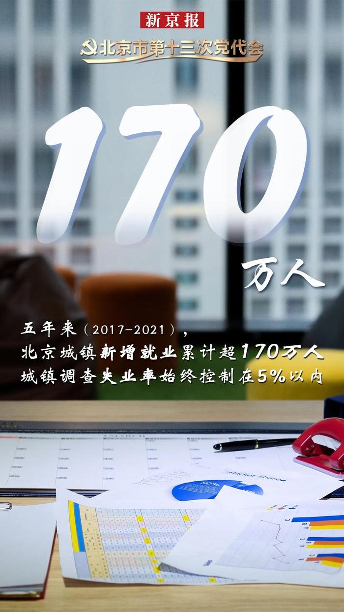 1小时、142条、2000万平方米……10个数字背后的北京这五年