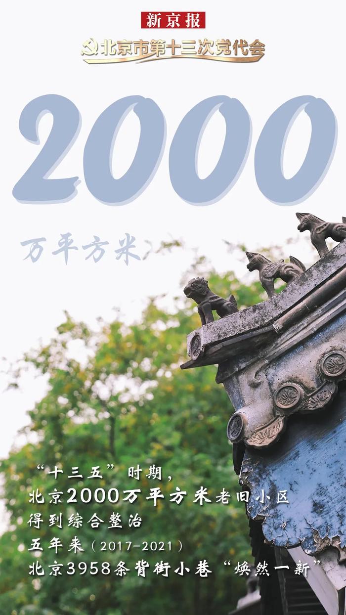 1小时、142条、2000万平方米……10个数字背后的北京这五年