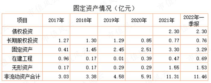 上市四年营收涨3倍，利润涨2倍，市值涨10倍，重要股东套现29亿：捷佳伟创，有实力，也有运气