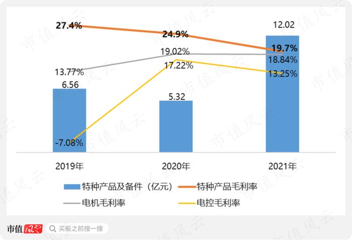 造航母的工厂2：“领先就领先美国”的电磁弹射系统，掌声送给马伟明院士和各位投资者！至于湘电股份……