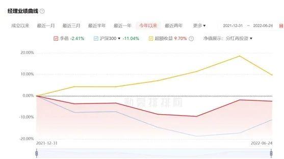 私募“魔女”公开征友炸圈：要求颜值前20%，985以上毕业