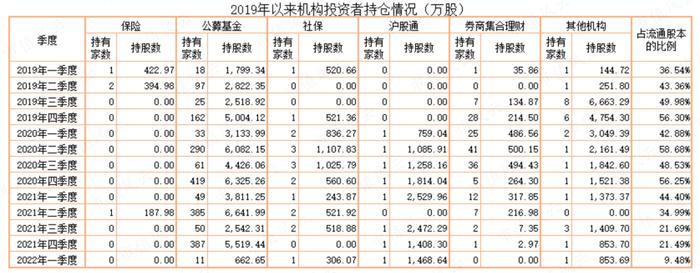 上市四年营收涨3倍，利润涨2倍，市值涨10倍，重要股东套现29亿：捷佳伟创，有实力，也有运气