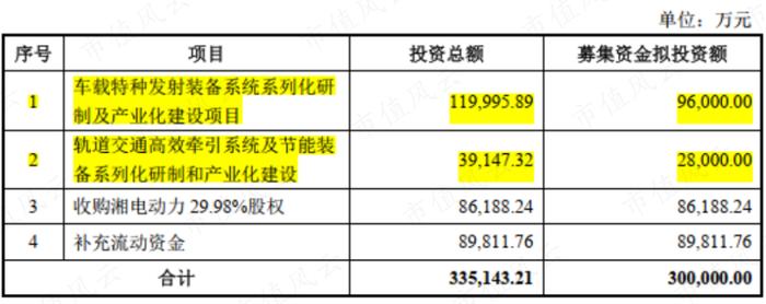 造航母的工厂2：“领先就领先美国”的电磁弹射系统，掌声送给马伟明院士和各位投资者！至于湘电股份……