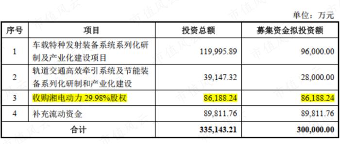 造航母的工厂2：“领先就领先美国”的电磁弹射系统，掌声送给马伟明院士和各位投资者！至于湘电股份……