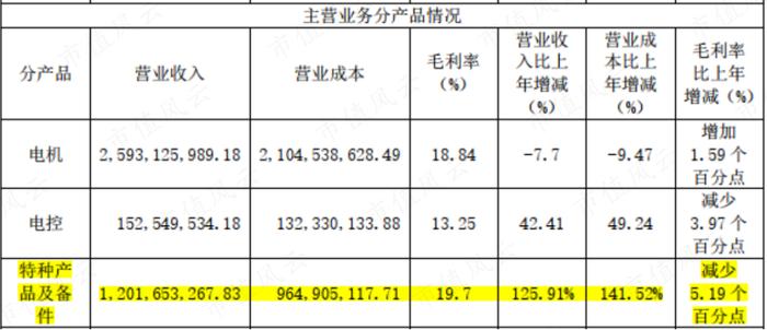 造航母的工厂2：“领先就领先美国”的电磁弹射系统，掌声送给马伟明院士和各位投资者！至于湘电股份……