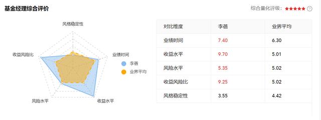 知名女基金经理回应征友“颜值要前20%”，从业16年累计收益超300%