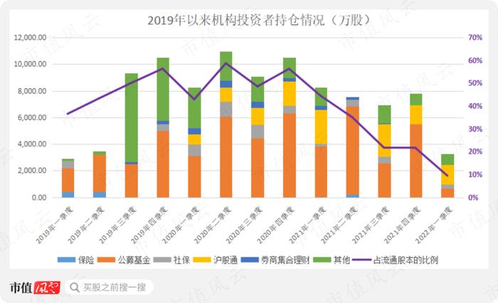 上市四年营收涨3倍，利润涨2倍，市值涨10倍，重要股东套现29亿：捷佳伟创，有实力，也有运气