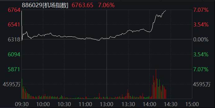 最新防控方案发布，密接、入境隔离改“7+3”，上海迪士尼也将恢复运营…餐饮旅游板块掀涨停潮