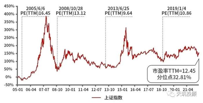 【热点聚焦】三大底部特征显现，到上车位置了？