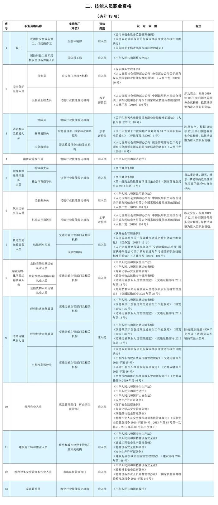 【提示】关于技能人才评价证书你想了解的在这里→