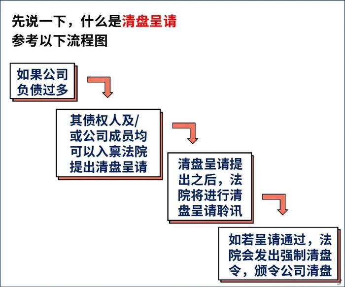 突发！清盘呈请！恒大，又怎么了？