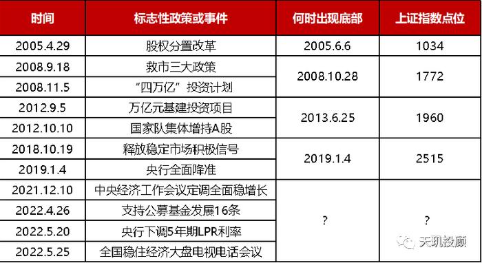 【热点聚焦】三大底部特征显现，到上车位置了？