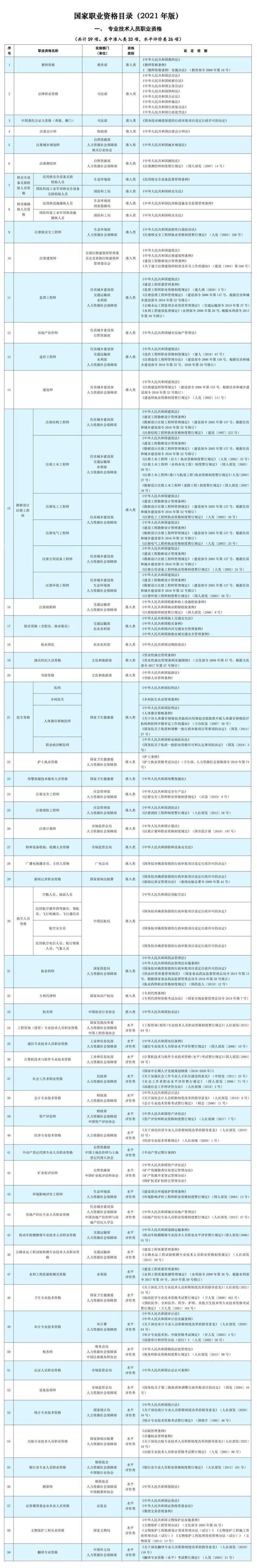 【提示】关于技能人才评价证书你想了解的在这里→