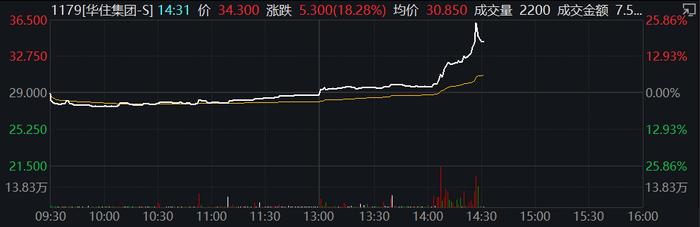 最新防控方案发布，密接、入境隔离改“7+3”，上海迪士尼也将恢复运营…餐饮旅游板块掀涨停潮