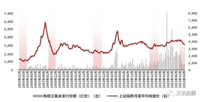 【热点聚焦】三大底部特征显现，到上车位置了？