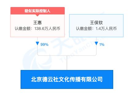 图:天眼查