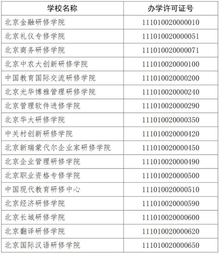 名单公布！北京26所民办非学历高等教育机构今年具有招生资格