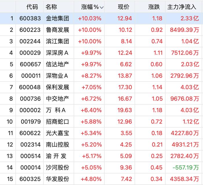 千亿汽车股天量跌停！创业板指跌超2%！外资近期超配A股，看到哪些行情？