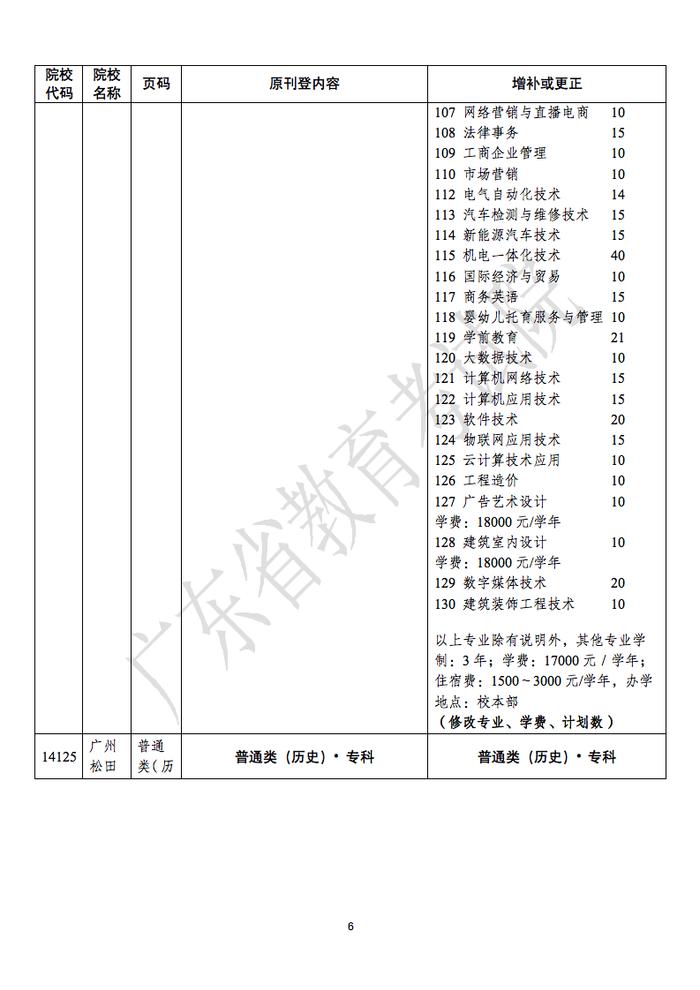 关于《广东省2022年普通高等学校招生专业目录》更正的通知