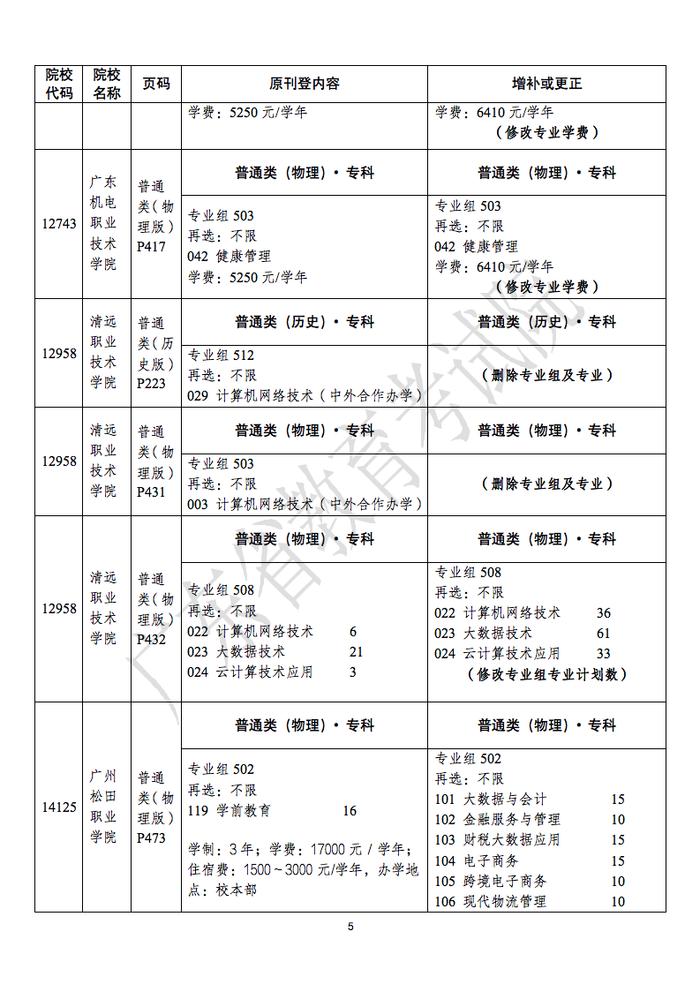 关于《广东省2022年普通高等学校招生专业目录》更正的通知