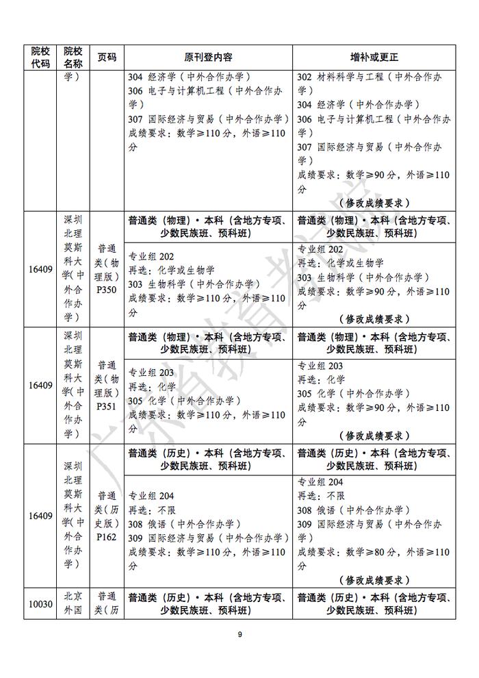 关于《广东省2022年普通高等学校招生专业目录》更正的通知