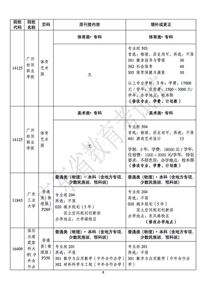 关于《广东省2022年普通高等学校招生专业目录》更正的通知