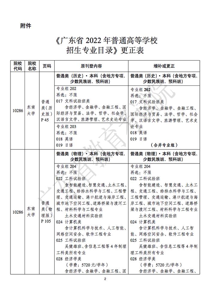 关于《广东省2022年普通高等学校招生专业目录》更正的通知