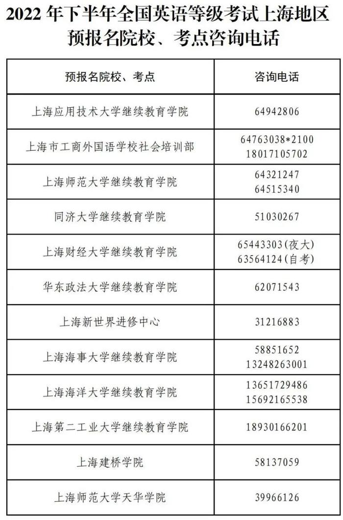 【教育】2022年下半年全国英语等级考试（PETS）报名将于7月5日开始